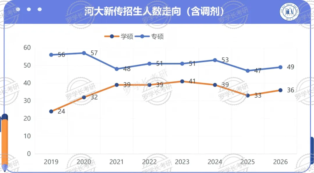 27河大新传考研一文扫盲!考题/考情/参考书/报录比/经验贴-第13张图片-四季读书网 27河大新传考研一文扫盲!考题/考情/参考书/报录比/经验贴-第13张图片-四季读书网