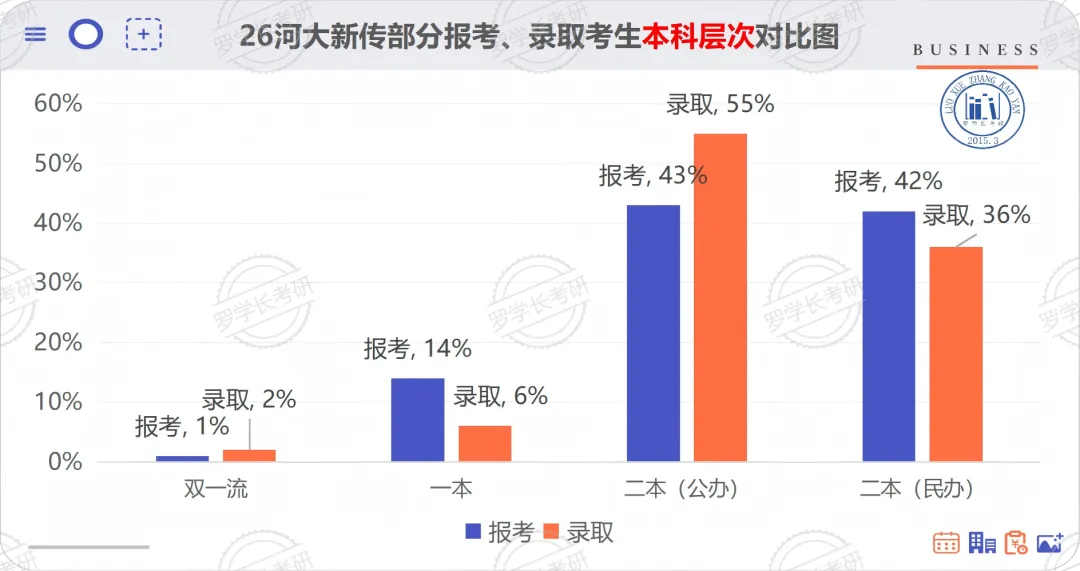 27河大新传考研一文扫盲!考题/考情/参考书/报录比/经验贴-第14张图片-四季读书网 27河大新传考研一文扫盲!考题/考情/参考书/报录比/经验贴-第14张图片-四季读书网
