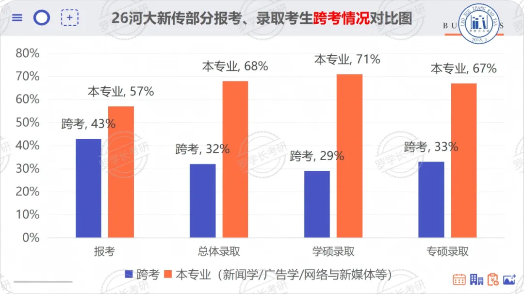 27河大新传考研一文扫盲!考题/考情/参考书/报录比/经验贴-第15张图片-四季读书网 27河大新传考研一文扫盲!考题/考情/参考书/报录比/经验贴-第15张图片-四季读书网