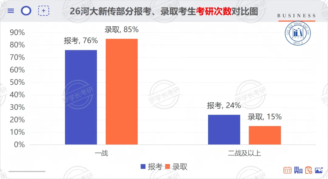 27河大新传考研一文扫盲!考题/考情/参考书/报录比/经验贴-第16张图片-四季读书网 27河大新传考研一文扫盲!考题/考情/参考书/报录比/经验贴-第16张图片-四季读书网