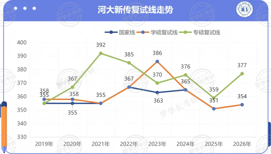 27河大新传考研一文扫盲!考题/考情/参考书/报录比/经验贴-第17张图片-四季读书网 27河大新传考研一文扫盲!考题/考情/参考书/报录比/经验贴-第17张图片-四季读书网