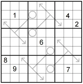 数独竞赛真题-分支箭头数独:2026年GP竞赛第五轮第7题(分值60分)-第1张图片-四季读书网