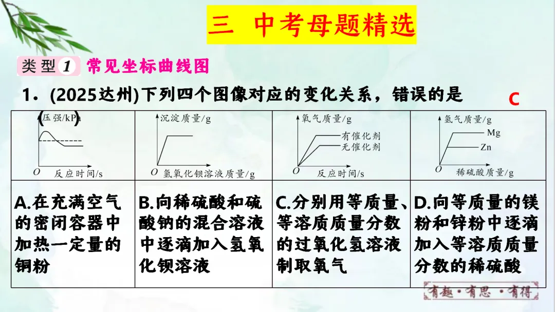 E60 二轮中考专题复习 决胜中考2026 优质课资源包 初中化学《专题复习---图像分析题》课件PPT+教学设计Word-第6张图片-四季读书网