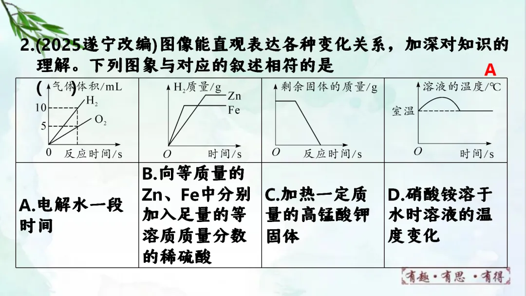 E60 二轮中考专题复习 决胜中考2026 优质课资源包 初中化学《专题复习---图像分析题》课件PPT+教学设计Word-第7张图片-四季读书网