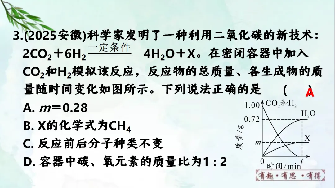 E60 二轮中考专题复习 决胜中考2026 优质课资源包 初中化学《专题复习---图像分析题》课件PPT+教学设计Word-第8张图片-四季读书网