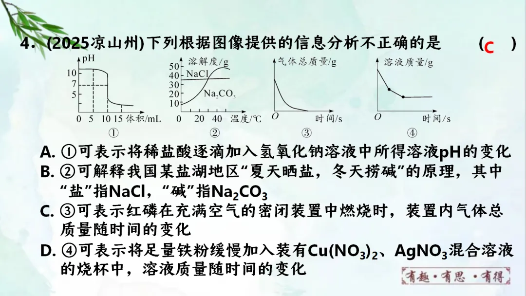 E60 二轮中考专题复习 决胜中考2026 优质课资源包 初中化学《专题复习---图像分析题》课件PPT+教学设计Word-第9张图片-四季读书网