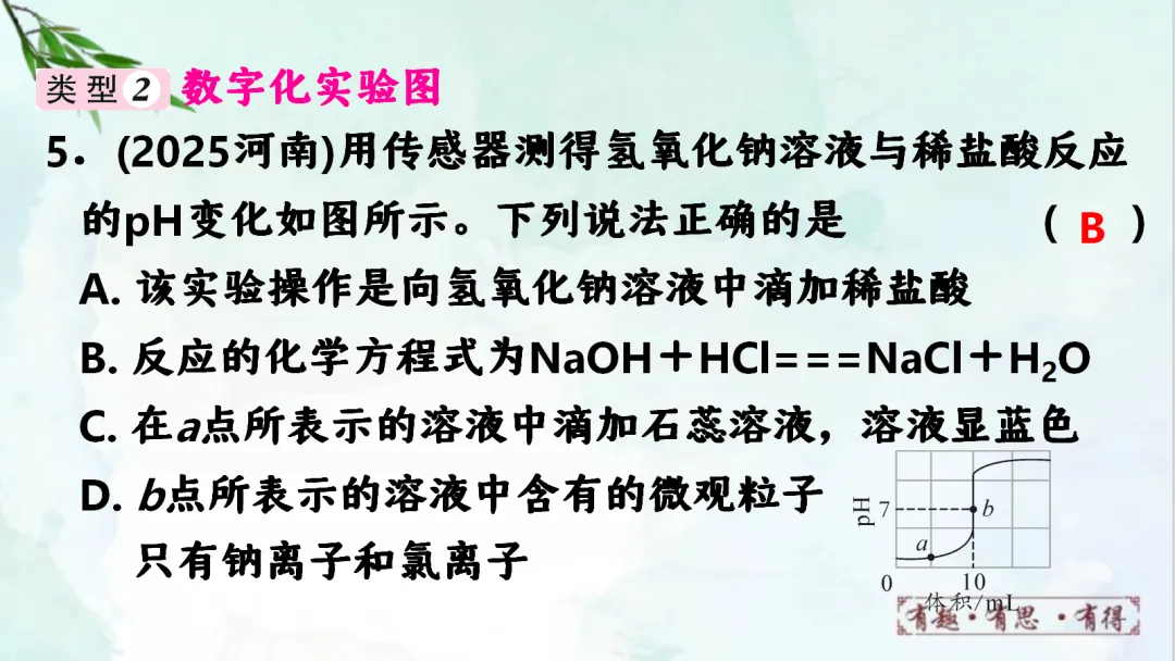 E60 二轮中考专题复习 决胜中考2026 优质课资源包 初中化学《专题复习---图像分析题》课件PPT+教学设计Word-第10张图片-四季读书网