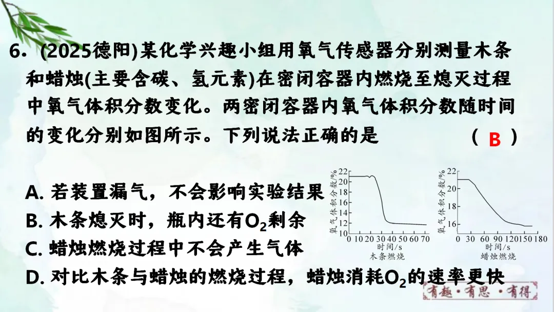 E60 二轮中考专题复习 决胜中考2026 优质课资源包 初中化学《专题复习---图像分析题》课件PPT+教学设计Word-第11张图片-四季读书网
