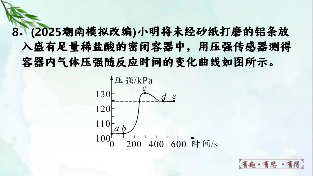 E60 二轮中考专题复习 决胜中考2026 优质课资源包 初中化学《专题复习---图像分析题》课件PPT+教学设计Word-第13张图片-四季读书网