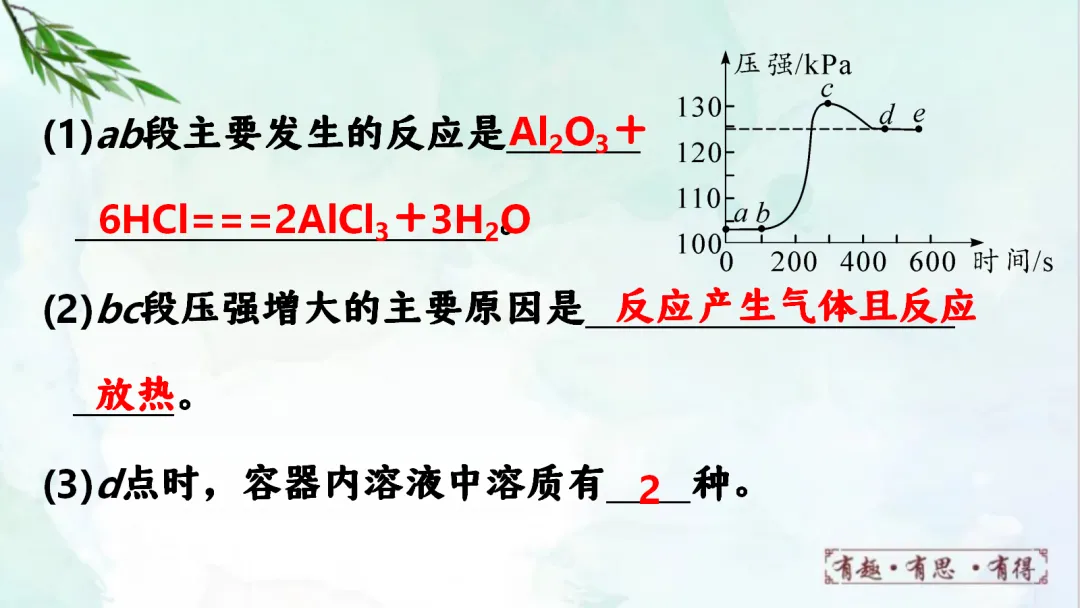 E60 二轮中考专题复习 决胜中考2026 优质课资源包 初中化学《专题复习---图像分析题》课件PPT+教学设计Word-第14张图片-四季读书网