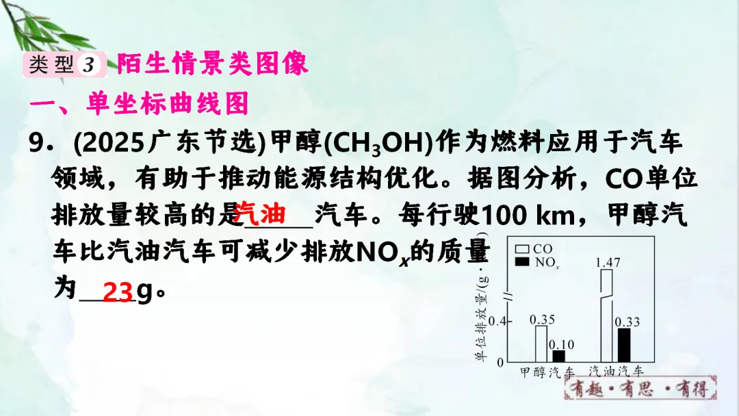 E60 二轮中考专题复习 决胜中考2026 优质课资源包 初中化学《专题复习---图像分析题》课件PPT+教学设计Word-第15张图片-四季读书网