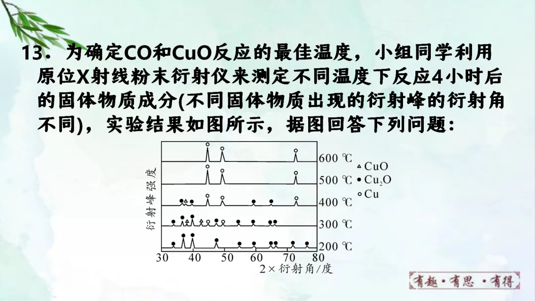 E60 二轮中考专题复习 决胜中考2026 优质课资源包 初中化学《专题复习---图像分析题》课件PPT+教学设计Word-第20张图片-四季读书网