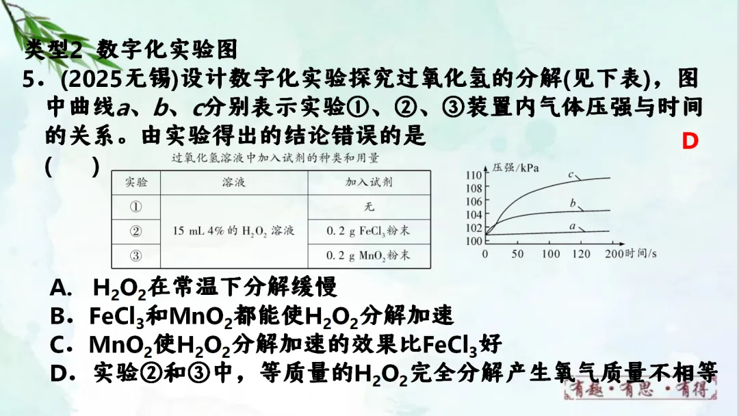 E60 二轮中考专题复习 决胜中考2026 优质课资源包 初中化学《专题复习---图像分析题》课件PPT+教学设计Word-第27张图片-四季读书网