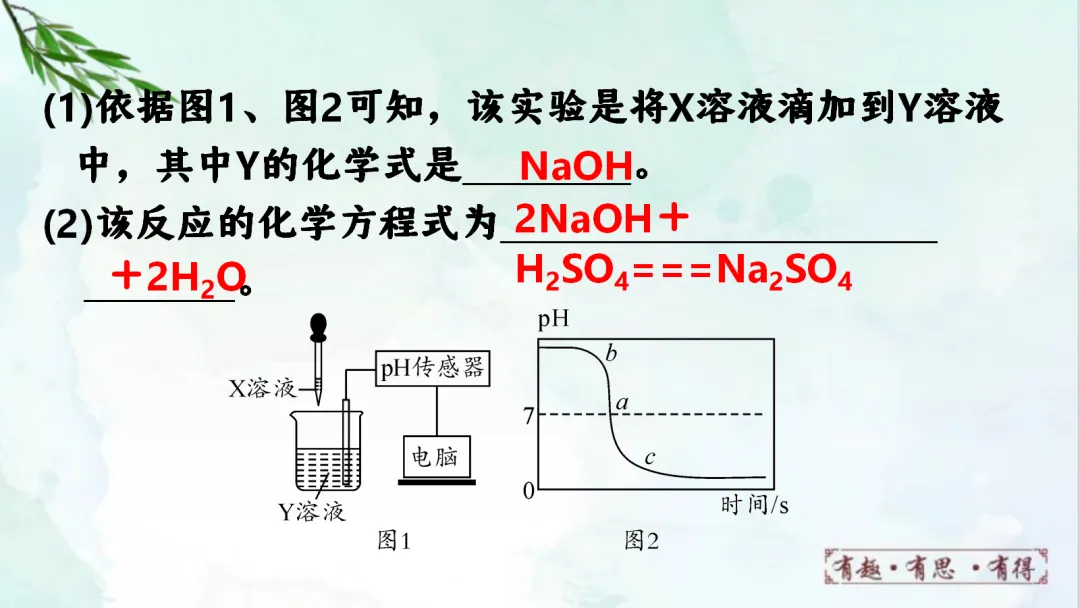 E60 二轮中考专题复习 决胜中考2026 优质课资源包 初中化学《专题复习---图像分析题》课件PPT+教学设计Word-第30张图片-四季读书网