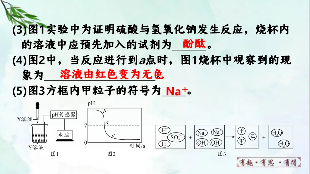 E60 二轮中考专题复习 决胜中考2026 优质课资源包 初中化学《专题复习---图像分析题》课件PPT+教学设计Word-第31张图片-四季读书网