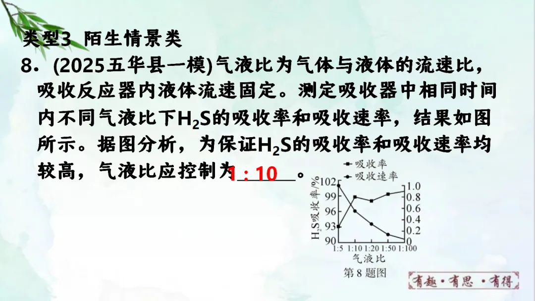 E60 二轮中考专题复习 决胜中考2026 优质课资源包 初中化学《专题复习---图像分析题》课件PPT+教学设计Word-第32张图片-四季读书网