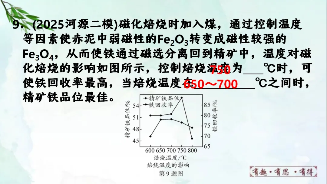 E60 二轮中考专题复习 决胜中考2026 优质课资源包 初中化学《专题复习---图像分析题》课件PPT+教学设计Word-第33张图片-四季读书网
