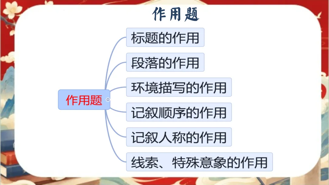 中考语文考前指导最后一课:三年伏笔,终成今朝-第22张图片-四季读书网 中考语文考前指导最后一课:三年伏笔,终成今朝-第22张图片-四季读书网