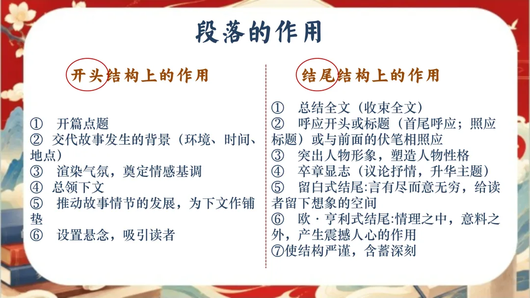 中考语文考前指导最后一课:三年伏笔,终成今朝-第24张图片-四季读书网 中考语文考前指导最后一课:三年伏笔,终成今朝-第24张图片-四季读书网