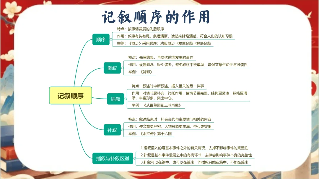 中考语文考前指导最后一课:三年伏笔,终成今朝-第28张图片-四季读书网 中考语文考前指导最后一课:三年伏笔,终成今朝-第28张图片-四季读书网
