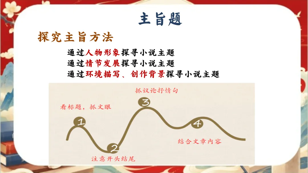 中考语文考前指导最后一课:三年伏笔,终成今朝-第38张图片-四季读书网 中考语文考前指导最后一课:三年伏笔,终成今朝-第38张图片-四季读书网