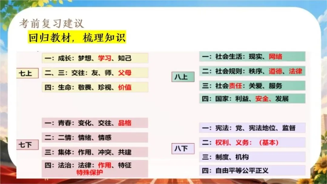 【初三下】【政治】九年级中考考前冲刺主题班会:中考政治最后一课-第5张图片-四季读书网 【初三下】【政治】九年级中考考前冲刺主题班会:中考政治最后一课-第5张图片-四季读书网