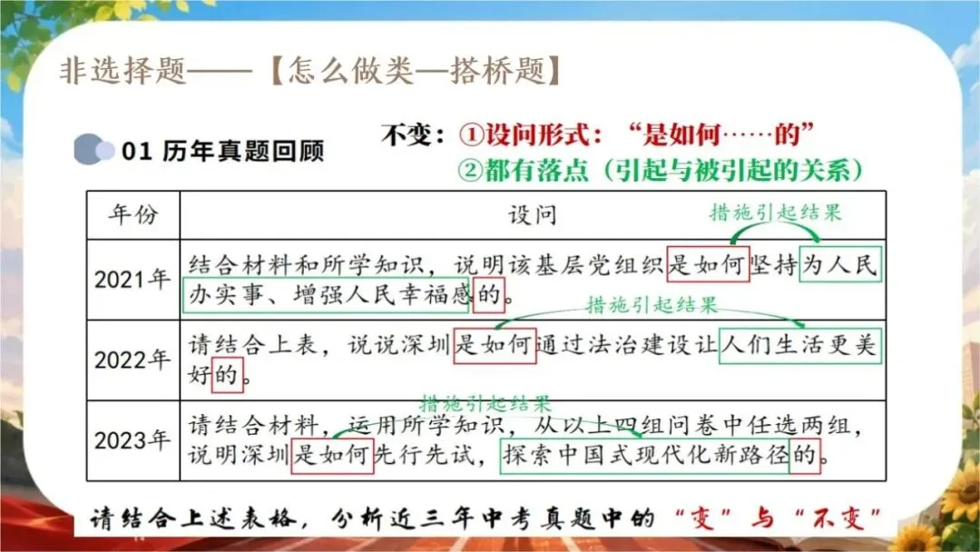 【初三下】【政治】九年级中考考前冲刺主题班会:中考政治最后一课-第29张图片-四季读书网 【初三下】【政治】九年级中考考前冲刺主题班会:中考政治最后一课-第29张图片-四季读书网