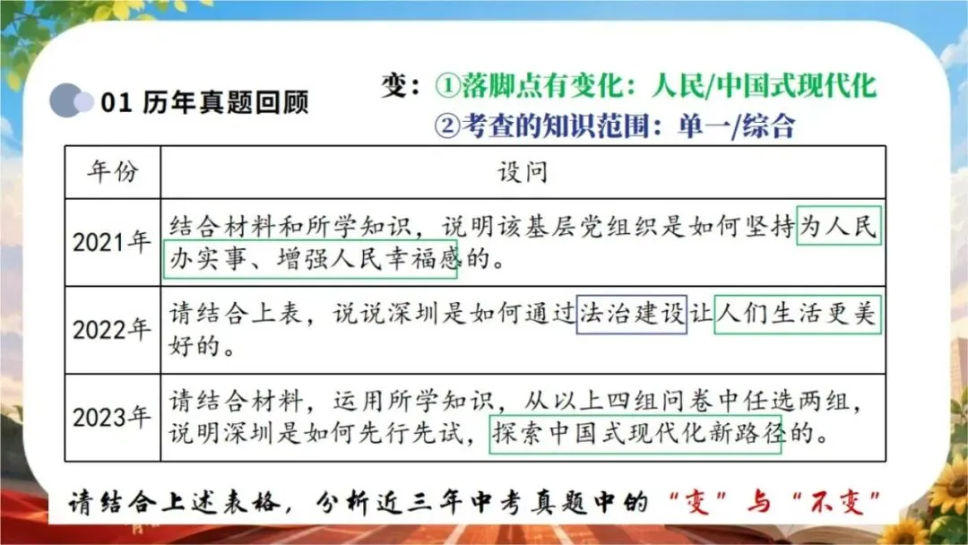 【初三下】【政治】九年级中考考前冲刺主题班会:中考政治最后一课-第30张图片-四季读书网 【初三下】【政治】九年级中考考前冲刺主题班会:中考政治最后一课-第30张图片-四季读书网