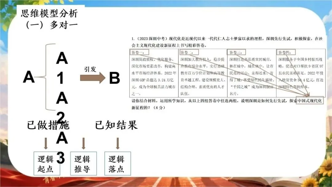 【初三下】【政治】九年级中考考前冲刺主题班会:中考政治最后一课-第31张图片-四季读书网 【初三下】【政治】九年级中考考前冲刺主题班会:中考政治最后一课-第31张图片-四季读书网