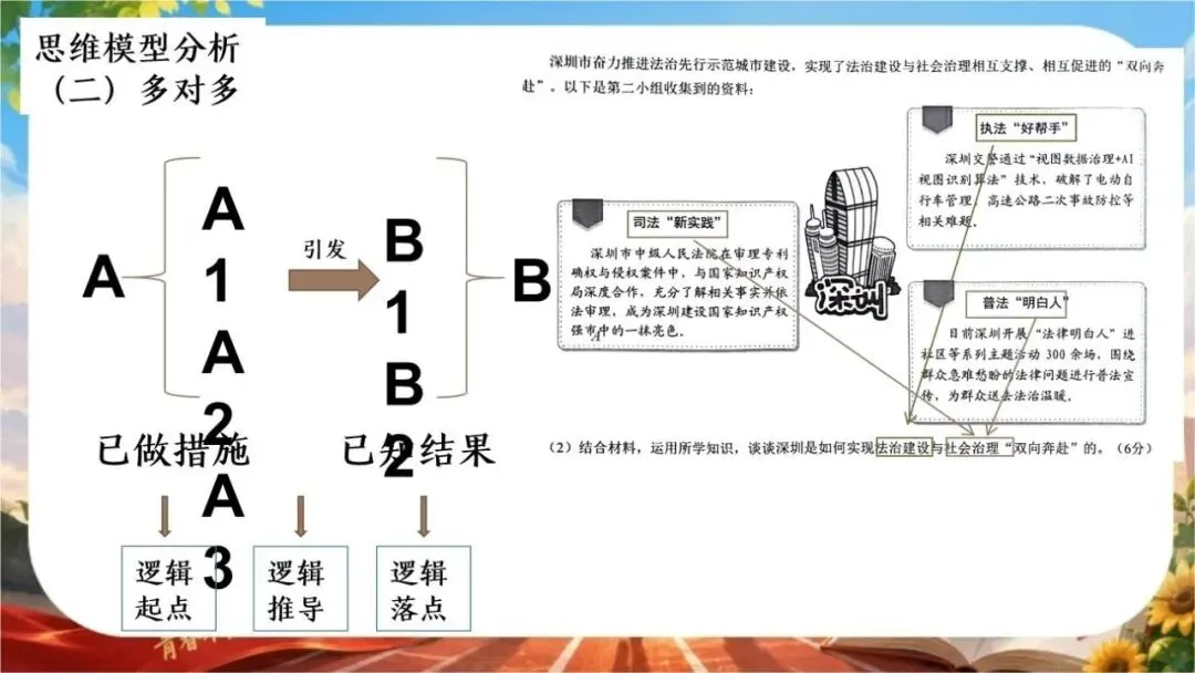 【初三下】【政治】九年级中考考前冲刺主题班会:中考政治最后一课-第33张图片-四季读书网 【初三下】【政治】九年级中考考前冲刺主题班会:中考政治最后一课-第33张图片-四季读书网