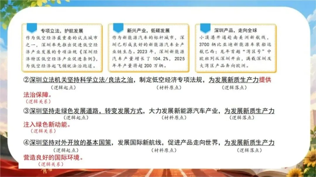 【初三下】【政治】九年级中考考前冲刺主题班会:中考政治最后一课-第36张图片-四季读书网 【初三下】【政治】九年级中考考前冲刺主题班会:中考政治最后一课-第36张图片-四季读书网