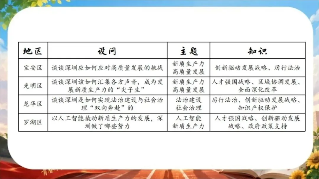 【初三下】【政治】九年级中考考前冲刺主题班会:中考政治最后一课-第46张图片-四季读书网 【初三下】【政治】九年级中考考前冲刺主题班会:中考政治最后一课-第46张图片-四季读书网