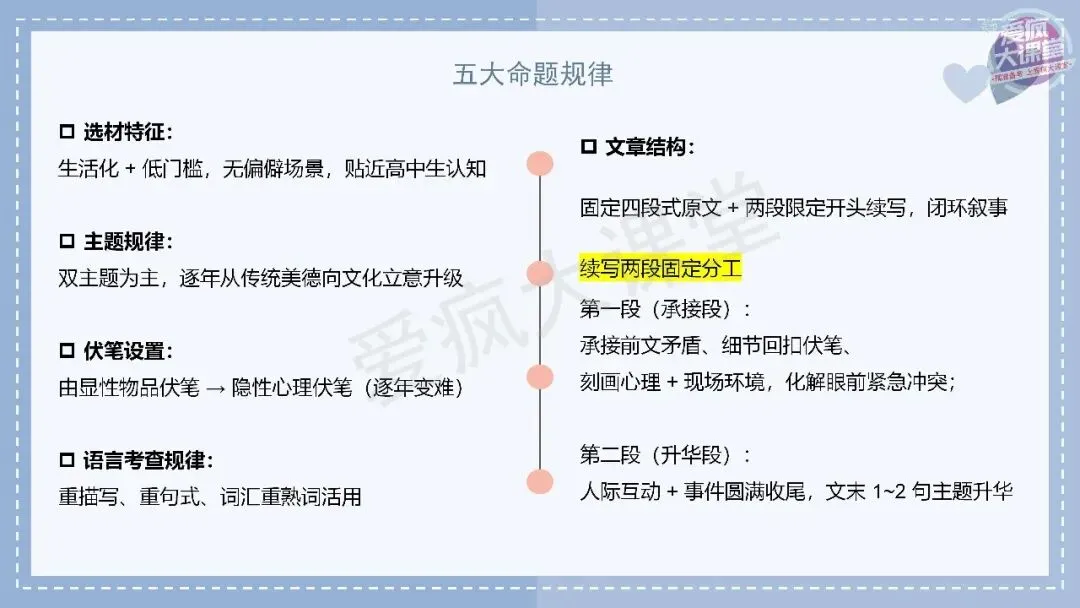 吃透真题!新课标Ⅱ卷读后续写六年考情精析+考前指导+真题再练-第4张图片-四季读书网