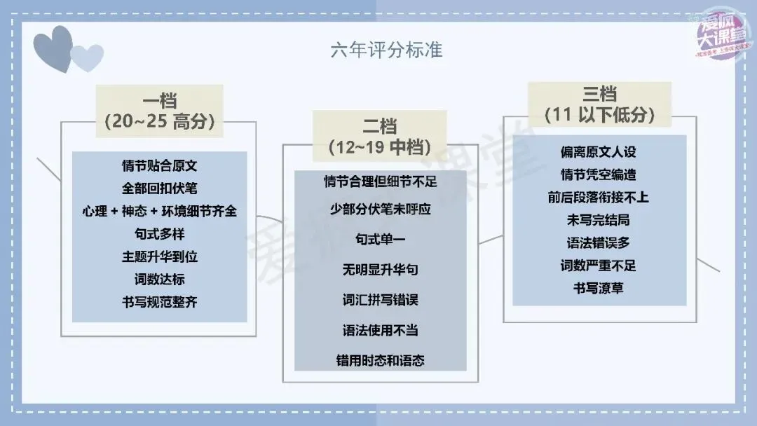 吃透真题!新课标Ⅱ卷读后续写六年考情精析+考前指导+真题再练-第5张图片-四季读书网