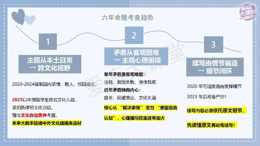 吃透真题!新课标Ⅱ卷读后续写六年考情精析+考前指导+真题再练-第6张图片-四季读书网