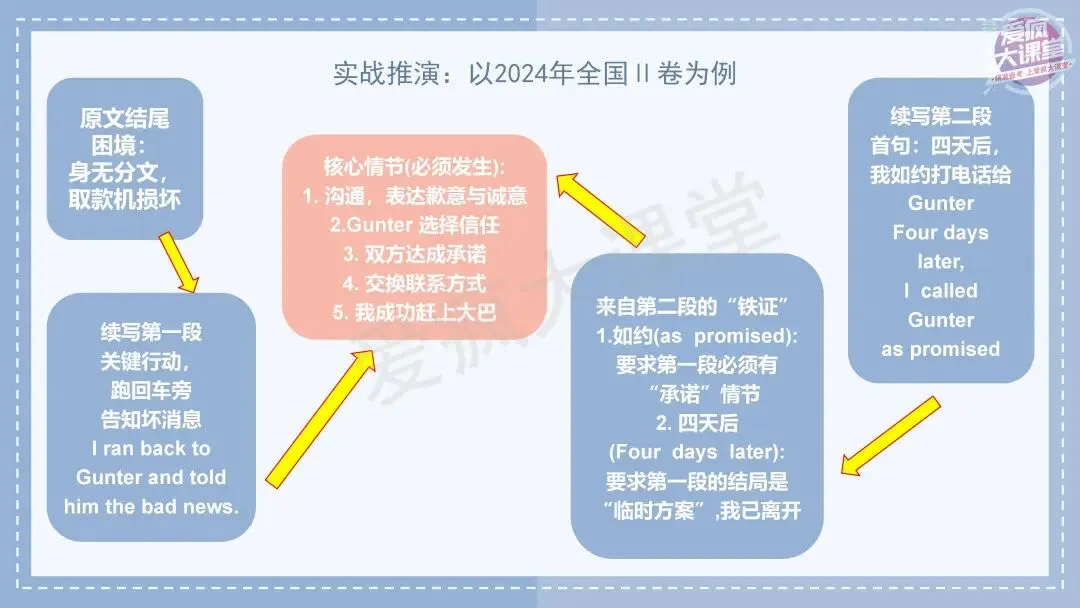 吃透真题!新课标Ⅱ卷读后续写六年考情精析+考前指导+真题再练-第12张图片-四季读书网