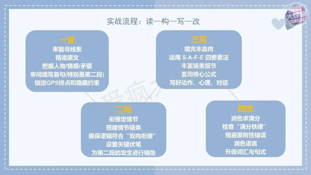 吃透真题!新课标Ⅱ卷读后续写六年考情精析+考前指导+真题再练-第13张图片-四季读书网