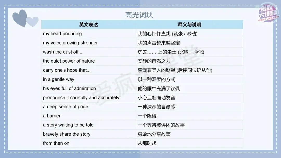 吃透真题!新课标Ⅱ卷读后续写六年考情精析+考前指导+真题再练-第28张图片-四季读书网