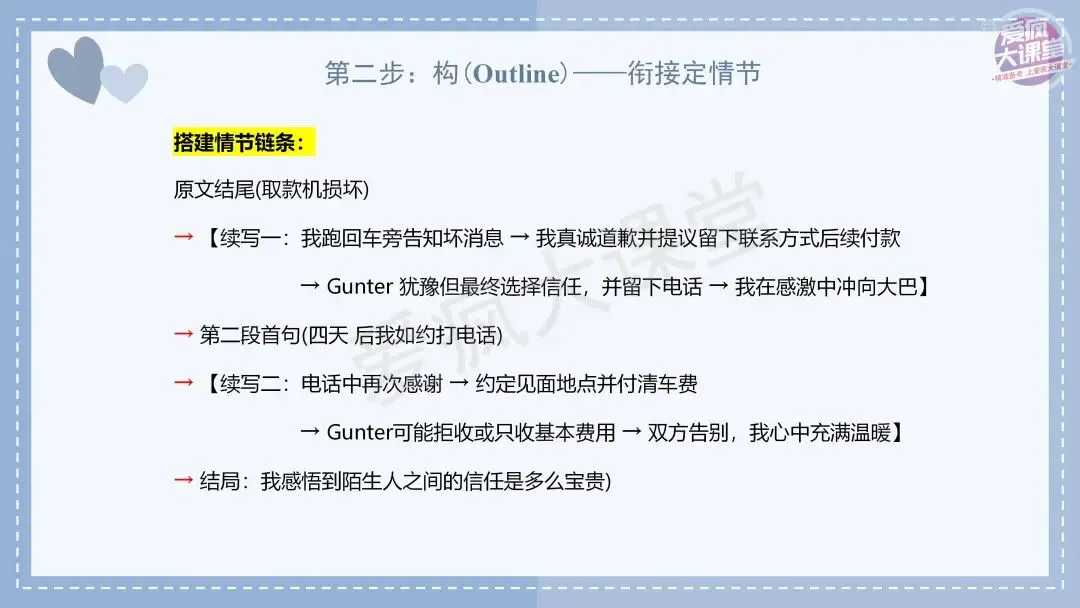 吃透真题!新课标Ⅱ卷读后续写六年考情精析+考前指导+真题再练-第32张图片-四季读书网