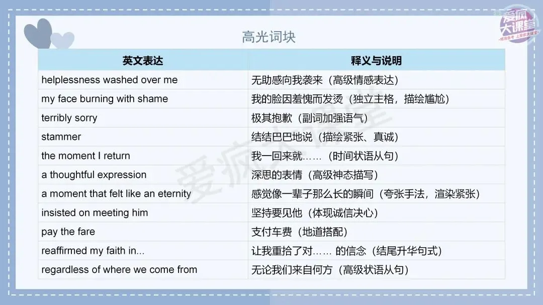 吃透真题!新课标Ⅱ卷读后续写六年考情精析+考前指导+真题再练-第39张图片-四季读书网