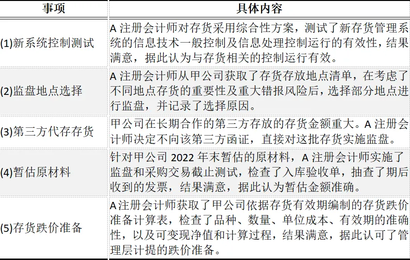 CPA | 审计真题 存货监盘的5个“坑”,你能避开几个?-第1张图片-四季读书网