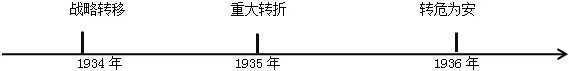 中考冲刺:中考历史选择题提分指南-第18张图片-四季读书网 中考冲刺:中考历史选择题提分指南-第18张图片-四季读书网