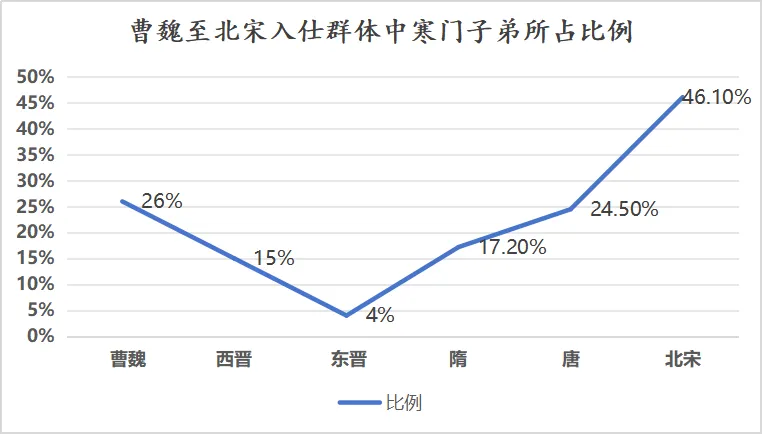 中考冲刺:中考历史选择题提分指南-第34张图片-四季读书网 中考冲刺:中考历史选择题提分指南-第34张图片-四季读书网