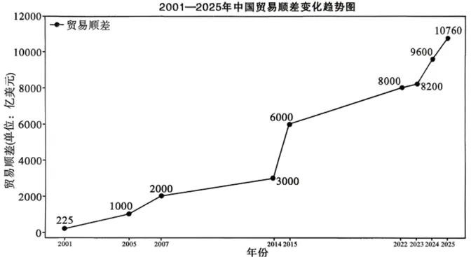 中考冲刺:中考历史选择题提分指南-第57张图片-四季读书网 中考冲刺:中考历史选择题提分指南-第57张图片-四季读书网