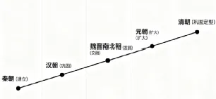 中考冲刺:中考历史选择题提分指南-第58张图片-四季读书网 中考冲刺:中考历史选择题提分指南-第58张图片-四季读书网