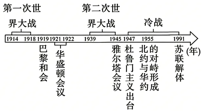 中考冲刺:中考历史选择题提分指南-第60张图片-四季读书网 中考冲刺:中考历史选择题提分指南-第60张图片-四季读书网