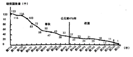 中考冲刺:中考历史选择题提分指南-第63张图片-四季读书网 中考冲刺:中考历史选择题提分指南-第63张图片-四季读书网