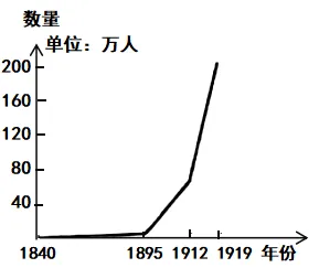 中考冲刺:中考历史选择题提分指南-第62张图片-四季读书网 中考冲刺:中考历史选择题提分指南-第62张图片-四季读书网