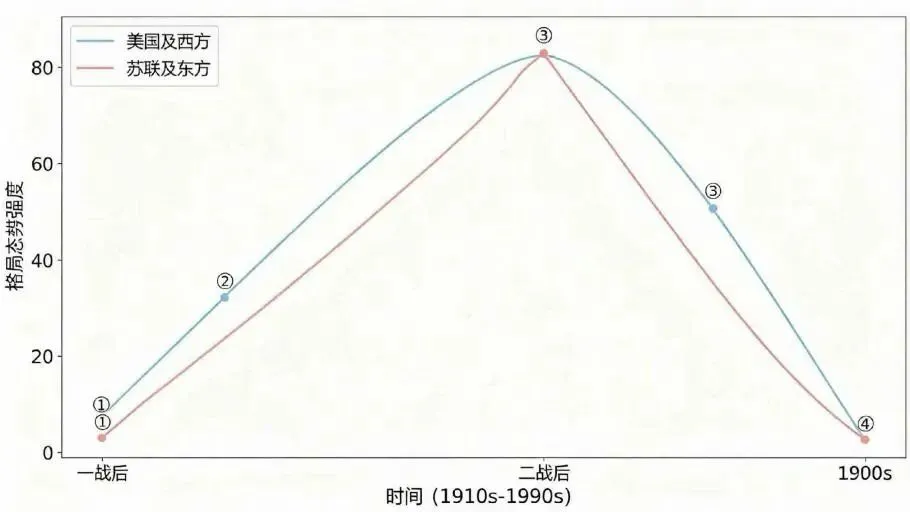 中考冲刺:中考历史选择题提分指南-第64张图片-四季读书网 中考冲刺:中考历史选择题提分指南-第64张图片-四季读书网