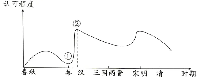 中考冲刺:中考历史选择题提分指南-第69张图片-四季读书网 中考冲刺:中考历史选择题提分指南-第69张图片-四季读书网